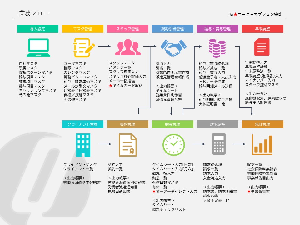 報告 2020 事業 労働 者 派遣 書